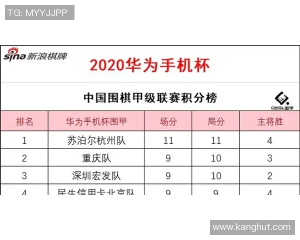 杭州羽毛球队在联合会杯积分榜中以67分稳居第一名，展现强劲实力