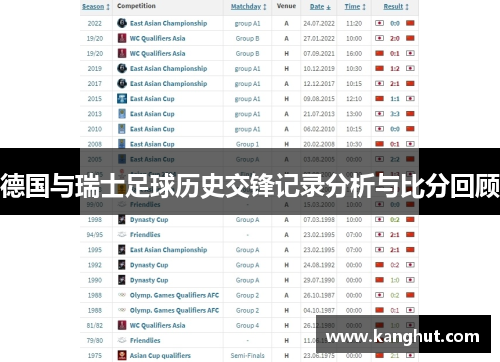 德国与瑞士足球历史交锋记录分析与比分回顾